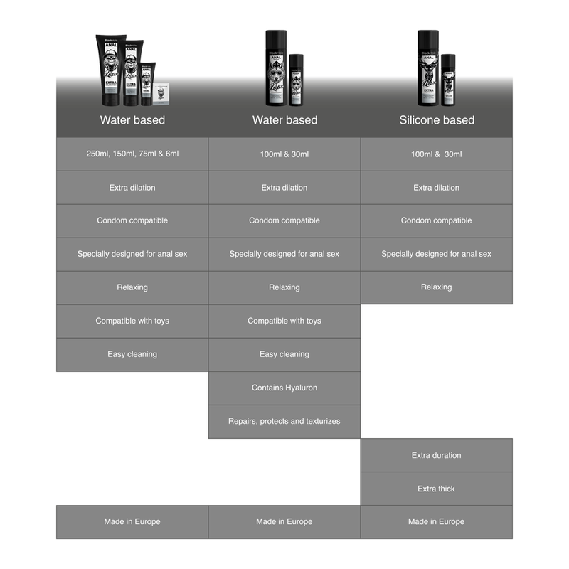 Tabla comparativa de BLACK HOLE Anal Relax con variantes water based y silicone based.